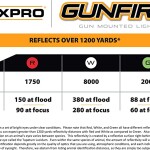 FOXPRO Gunfire - Gun Mounted Light Kit