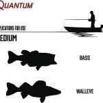Quantum QX36 Casting Fishing Rod, IM7 Graphite Fishing Pole, Split-Grip Cork Handle, Dynaflow Aluminum-Oxide Guides
